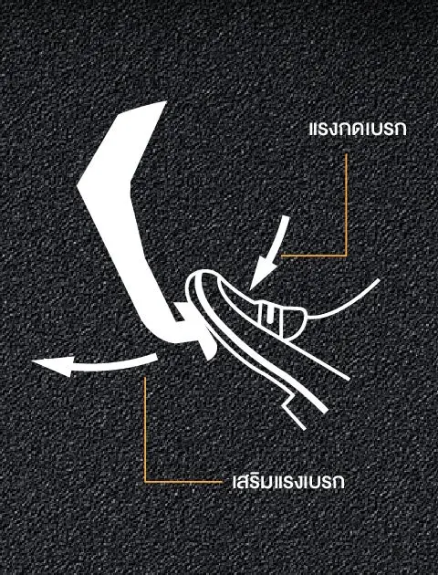 BRAKE ASSIST (BA)
ระบบเสริมแรงเบรก
จะทำงานทันทีที่เหยียบเบรกกะทันหัน ระบบนี้จะช่วยเพิ่มแรงดันน้ำมันเบรกให้มากขึ้น เพื่อช่วยให้การหยุดรถเป็นไปอย่างรวดเร็ว