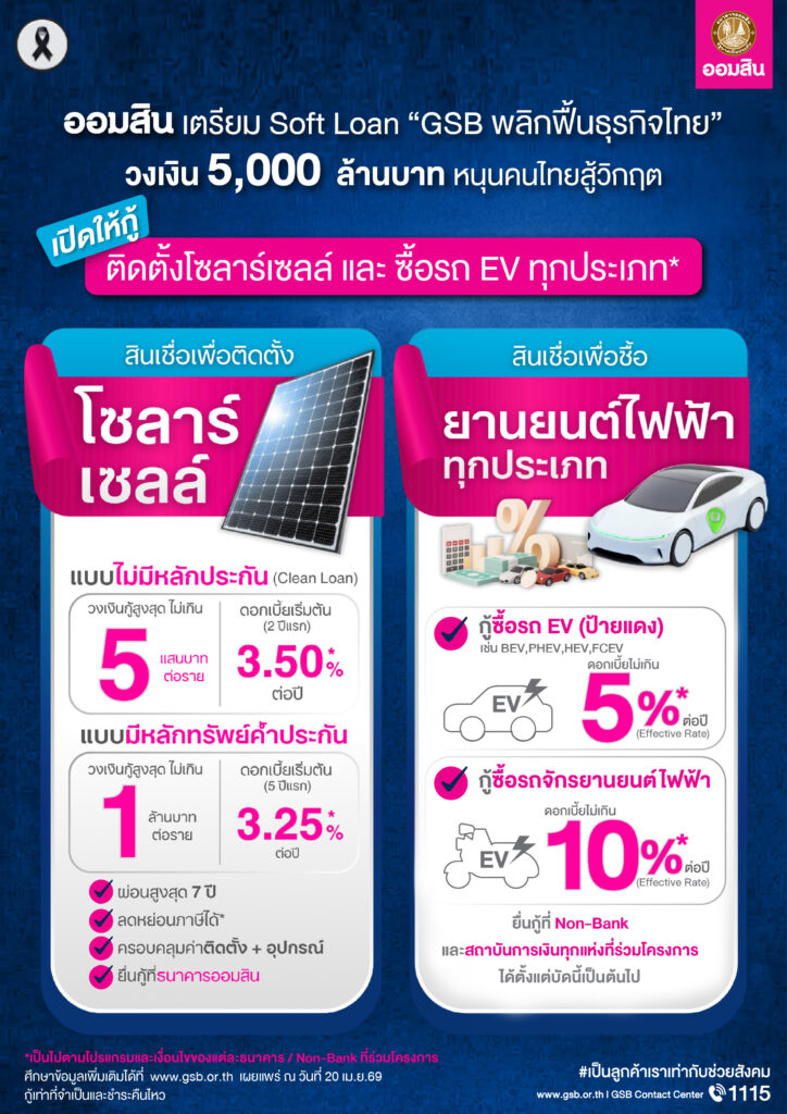 สินเชื่อกู้ซื้อรถไฟฟ้า เงื่อนไขและคุณสมบัติ ใครกู้ได้บ้าง?
